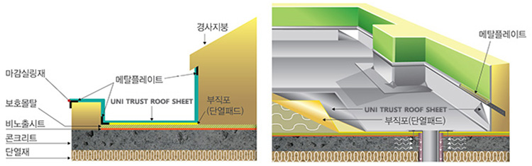 시공단면도